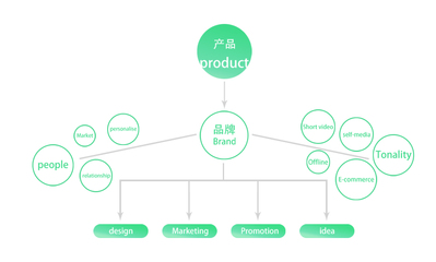 观点 | 品牌、IP、IP化